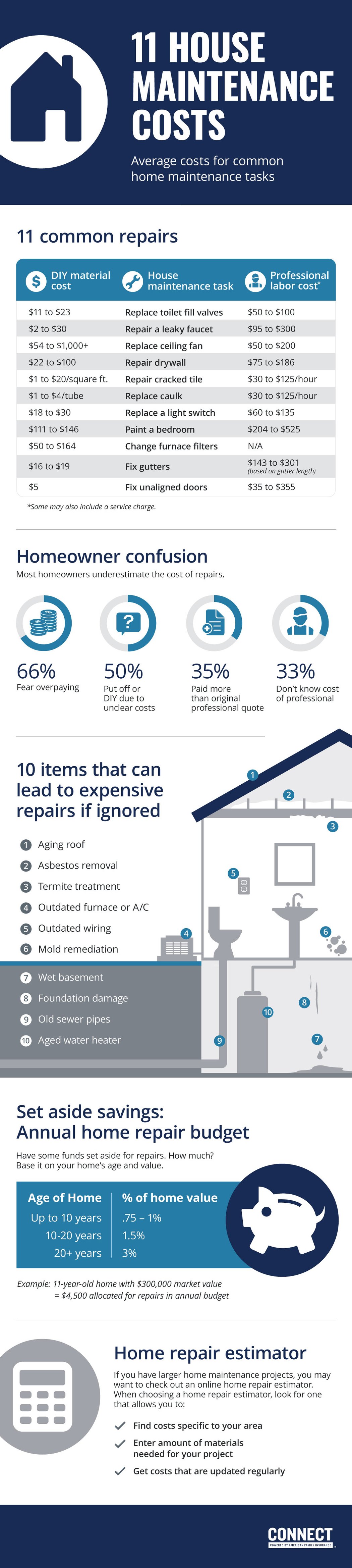Picture of What To Include in a Home Maintenance Subscription